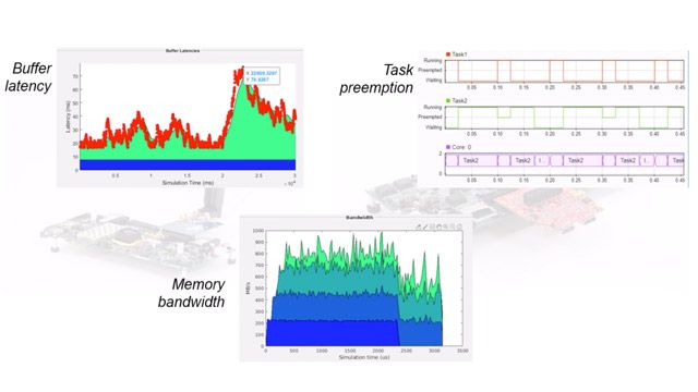 Use SoC Blockset to design and simulate applications with FPGA and processor algorithms and memory interfaces before deploying to hardware.