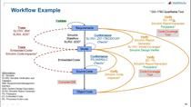 In this first webinar in the series, we introduce Model-Based Design and discuss why it can provide value over traditional software development processes in certification workflows.