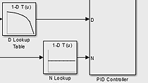 Design and implement a gain-scheduled PID controller for a continuous-stirred tank reactor using Simulink Control Design.