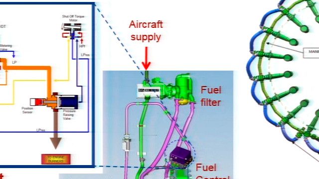 The development of “fueldraulic” models traditionally required the combination of complex mathematical formulae, but new tools and processes are significantly improving dynamic modelling capabilities. 