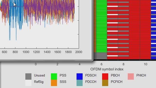 Design, verify, and simulate LTE and LTE-Advanced communications systems with LTE Toolbox. Generate LTE signals; measure throughput, EVM, and ACLR; and capture and demodulate live LTE signals.