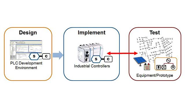 Learn more on how to model microgrids and renewables for both desktop simulations and real-time HIL applications.