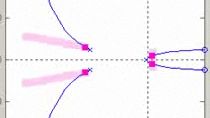 Design and analyze a controller for different operating points of a nonlinear plant simultaneously.