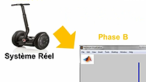 Prototyping a Segway with Lego Mindstorms NXT