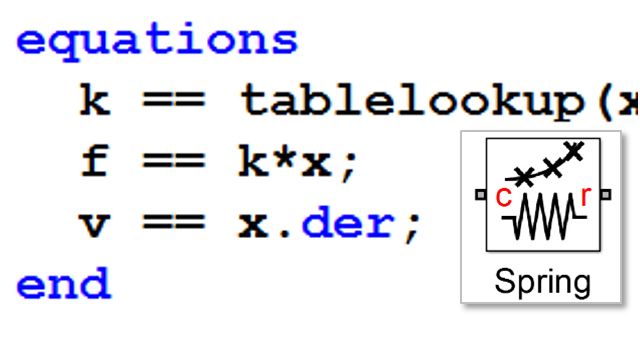 Model custom mechanical components using the Simscape language. A nonlinear translational spring is defined using implicit equations.