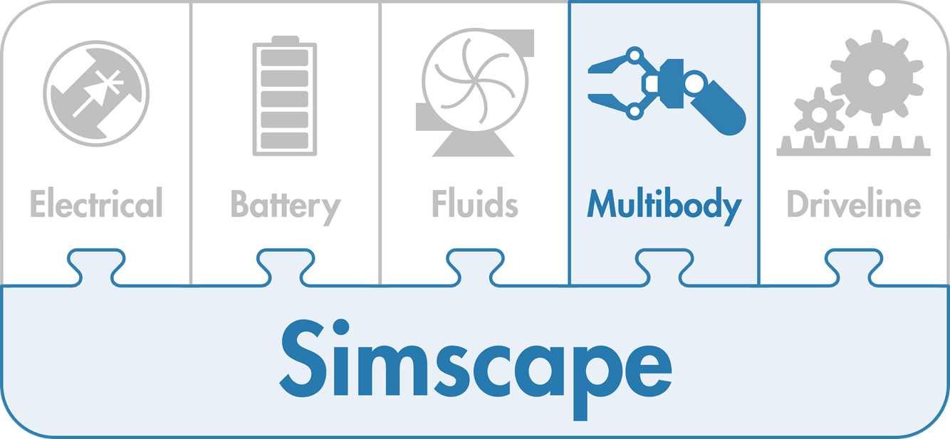 Model and simulate multibody mechanical systems.