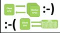 Most of us have multiple cores as well as a graphics processing unit (GPU) in our desktop computer, with grids and clouds readily available at arm’s length. While popular hype purports that it’s easy to use such resources to facilitate massive speed-