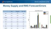 In this webinar, professionals in economics or finance will learn how to use MATLAB to develop and use macroeconomic models with live economic data. This webinar shows how to model, identify, calibrate, and forecast with multiple time series models w