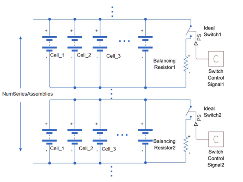 Battery management system model with multiple cells, balancing resistors, and switches.