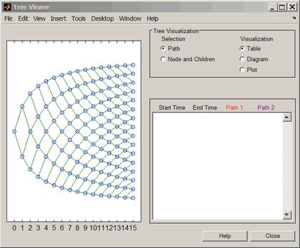 Visualization of a binomial tree