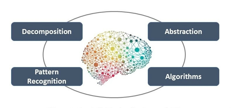 Computational Thinking With MATLAB And Simulink - MATLAB & Simulink