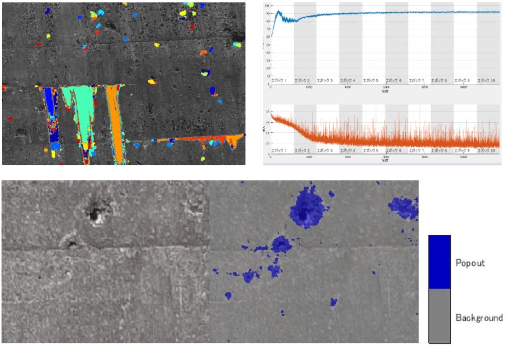 Three images: One of a surface with popouts highlighted in blue and the background in grey. Above there is a similar image of the surface with various points highlighted in different colors. There's also a corresponding chart.