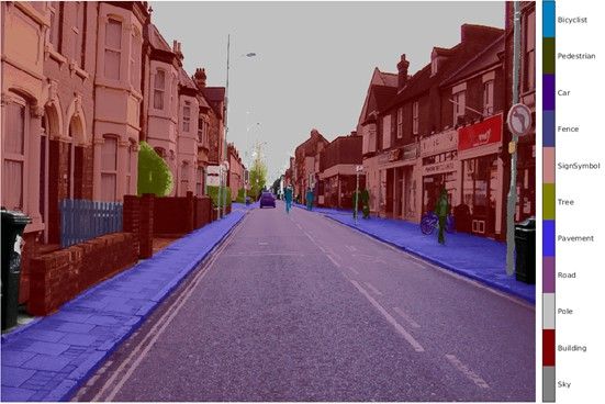 Different parts of the street, such as the road, pavement, buildings, cars, and so on, are highlighted in different colors in Computer Vision Toolbox.