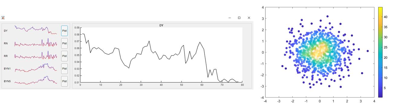 A screenshot of a sparklines component and a density scatter plot, both plotting unlabelled data.