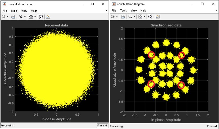 DVB-S2 received constellation and synchronized constellation plot diagrams showing 32APSK payload data and QPSK pilot data, which is circled in red for emphasis. On both plots, in-phase amplitude is on the x-axis and quadrature amplitude is on the y-axis.