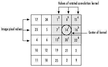 algo-5 algo-5