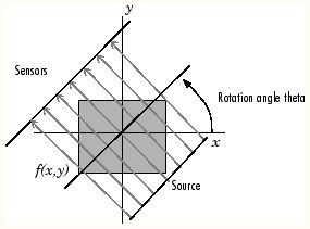 algo-7 algo-7