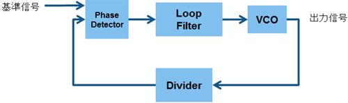 PLL Phase-Locked Loop - JP