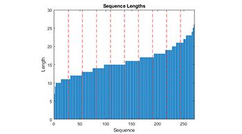 Long Short-Term Memory Neural Networks