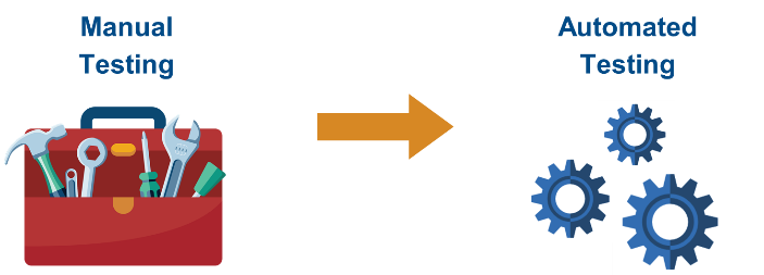 Illustration of different types of software testing: a toolbox with the label “manual testing” and gears with the label “automated testing.”