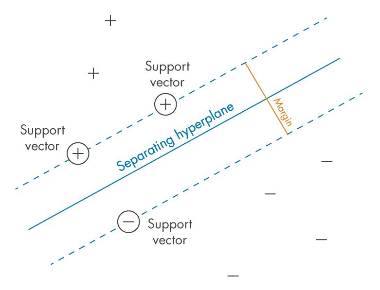 Support Vector Machines (SVM) in depth (part 1) | by Peter Karas | Jul ...