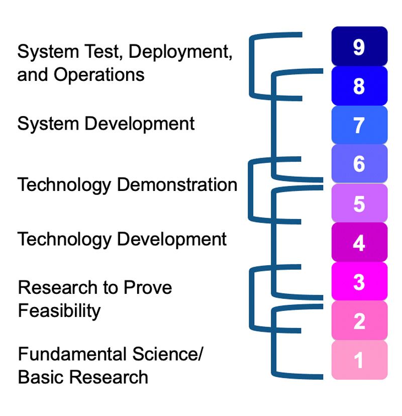 Technology Readiness Level TRL MATLAB Simulink