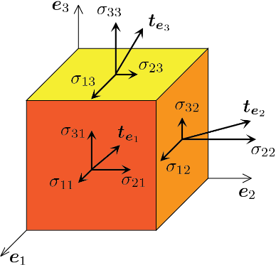 A First Course on Solid Mechanics