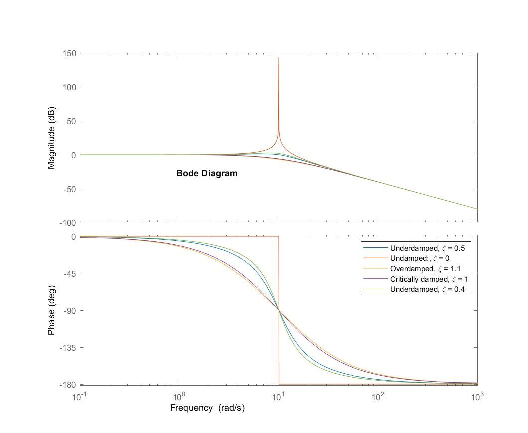 Teaching Controls with Matlab and Simulink Image