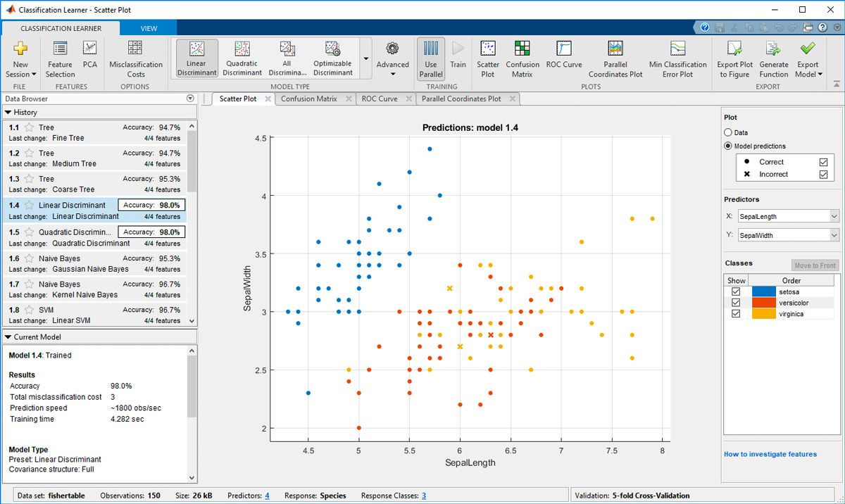 Data Driven Models