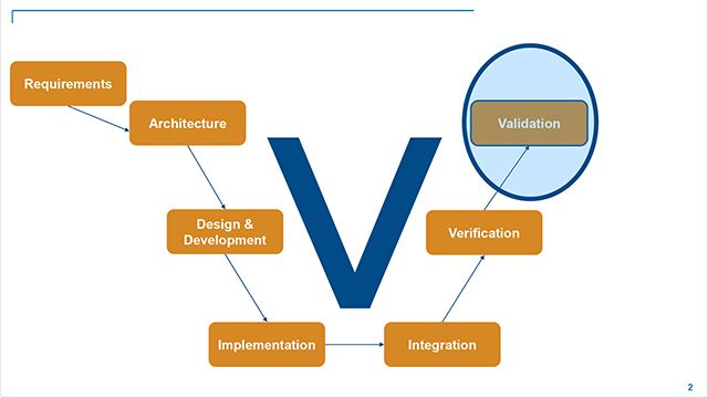 Turning the Tables on Validation with Agile Model-Based Design