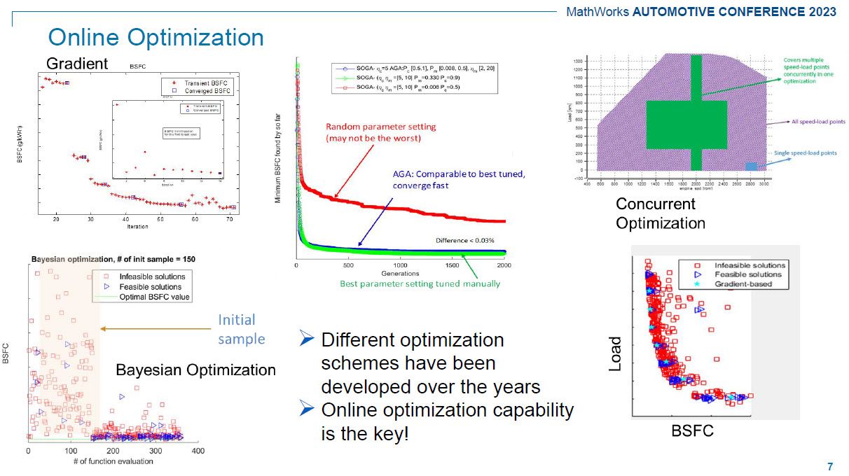 Adaptive Design of Experiments for Simultaneous Modeling and Optimization with AI