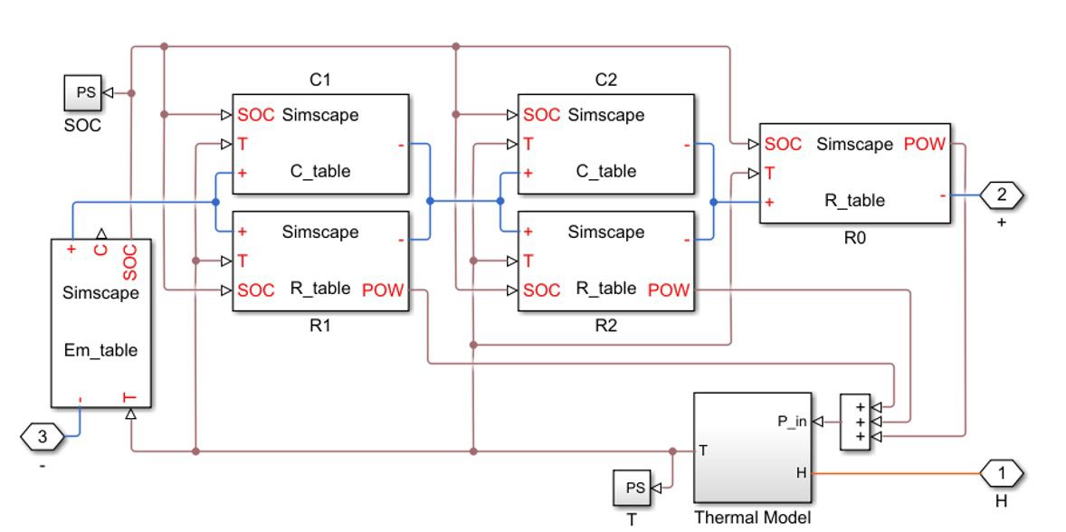 A simple Simscape thermal model to model battery temperature.