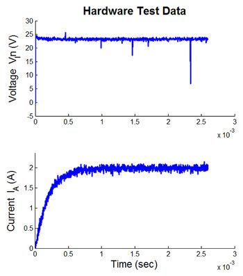 Figure 6. Voltage and current for a pulse in the DC voltage step test.