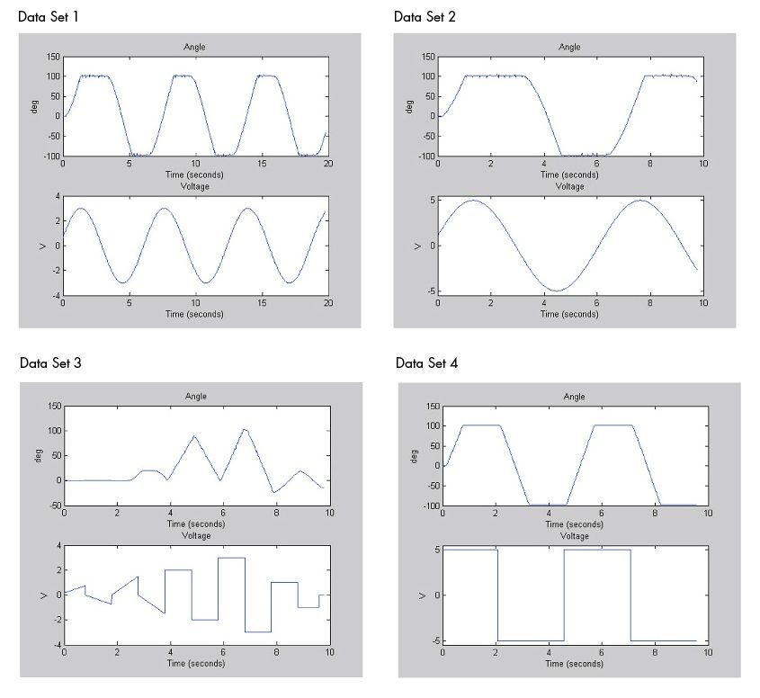 Data Sets for Motor Control with Arduino