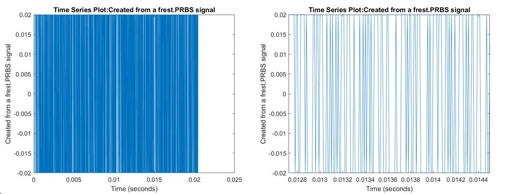 Figure 4 Left: PRBS signal. Right: zoomed-in view.