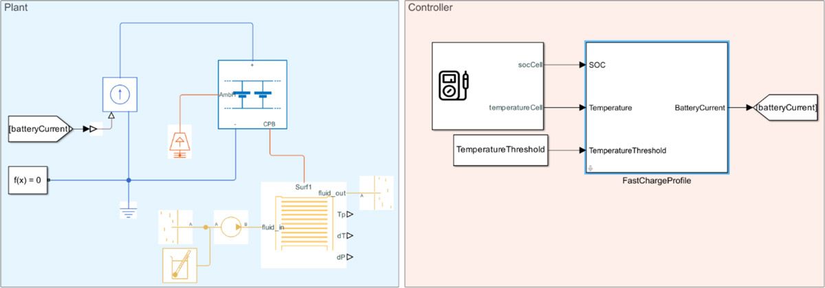 A model of the parallel assembly simulation.