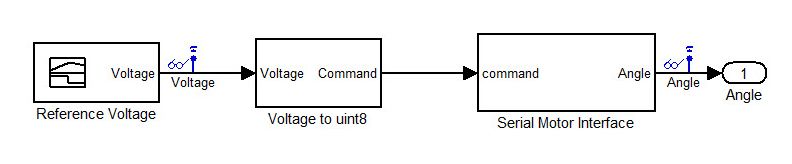 SystemID_Figure4_w.jpg