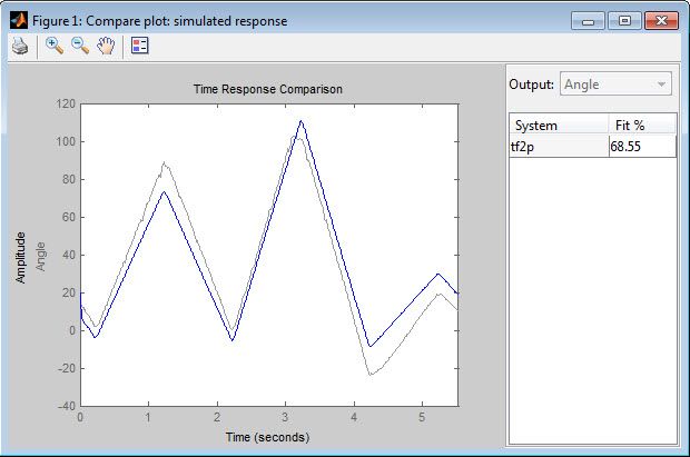 SystemID_Figure8_w.jpg