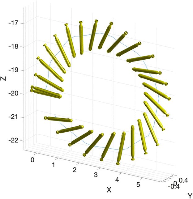 Simulation of SAM performing the tight looping maneuver.