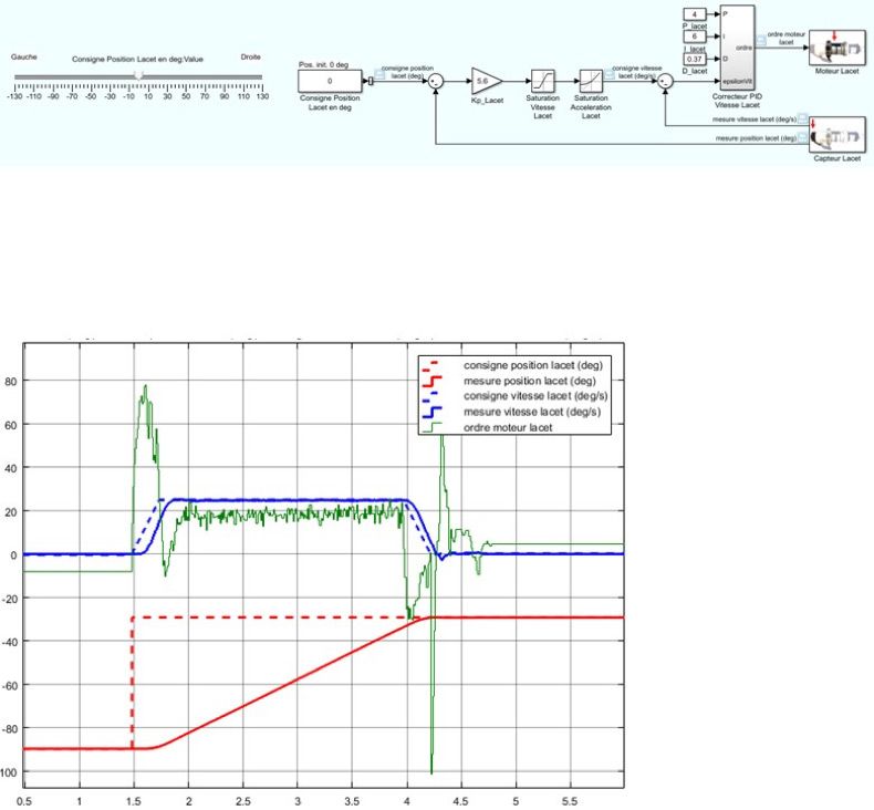 Figure 4. PD controller model and plot of commanded and actual position and speed.