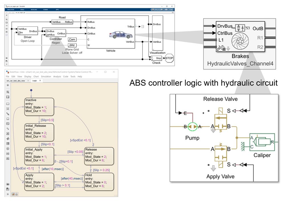 Figure 9. Vehicle model with anti-lock braking algorithm and hydraulic actuation.