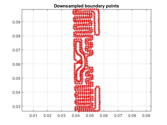 Figure 10. Downsampled boundary.