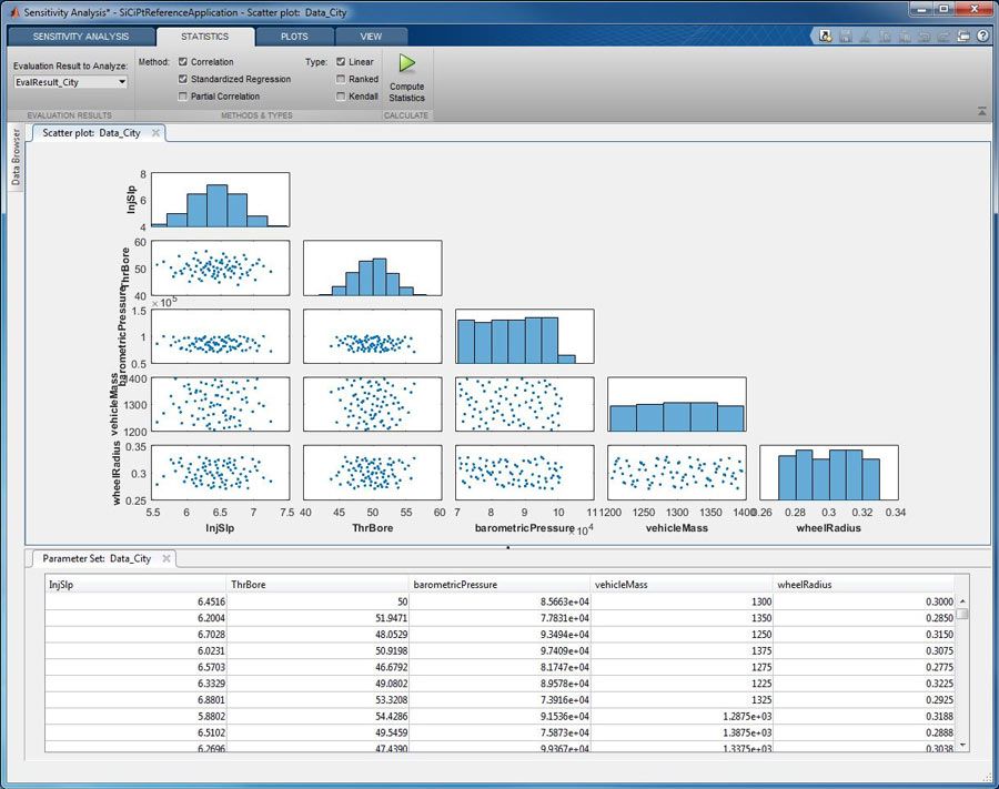 Figure 3. The sample set and its related scatter plots.