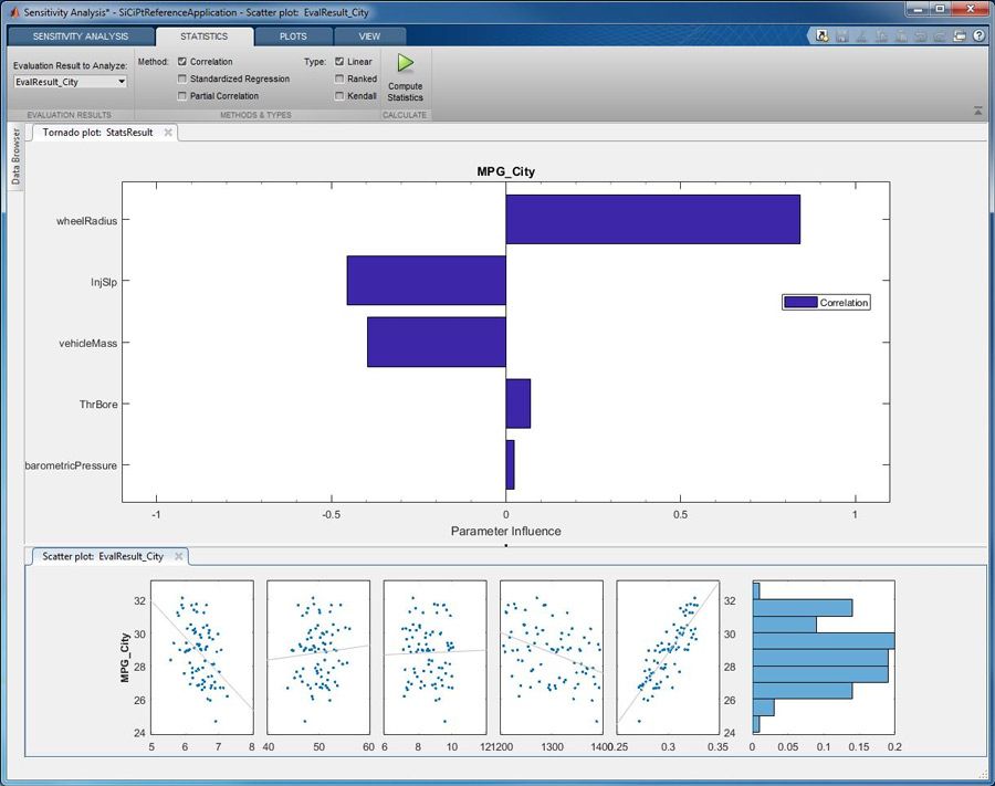 Figure 5. Tornado plot showing the results of the sensitivity analysis.