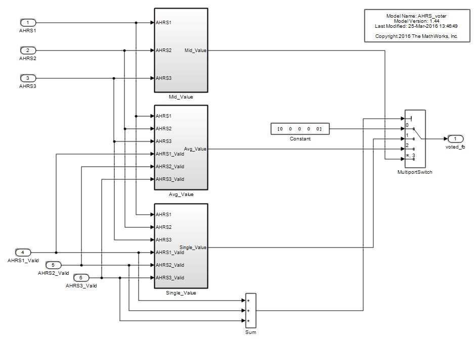 Figure 1. Simulink model of the AHRS voting algorithm.