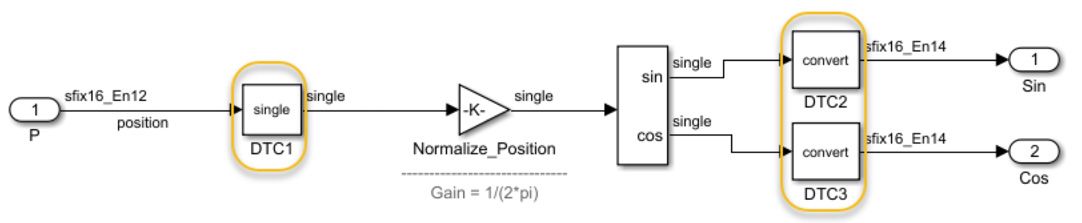 Figure 7. Mixing fixed point and native floating point in the same design.