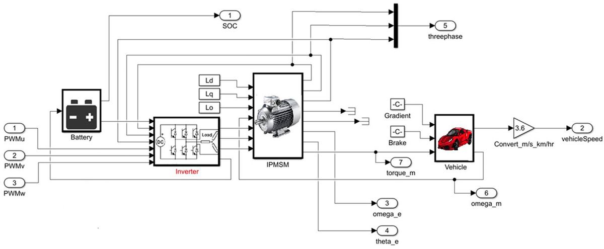 Figure 9. Electric vehicle model.