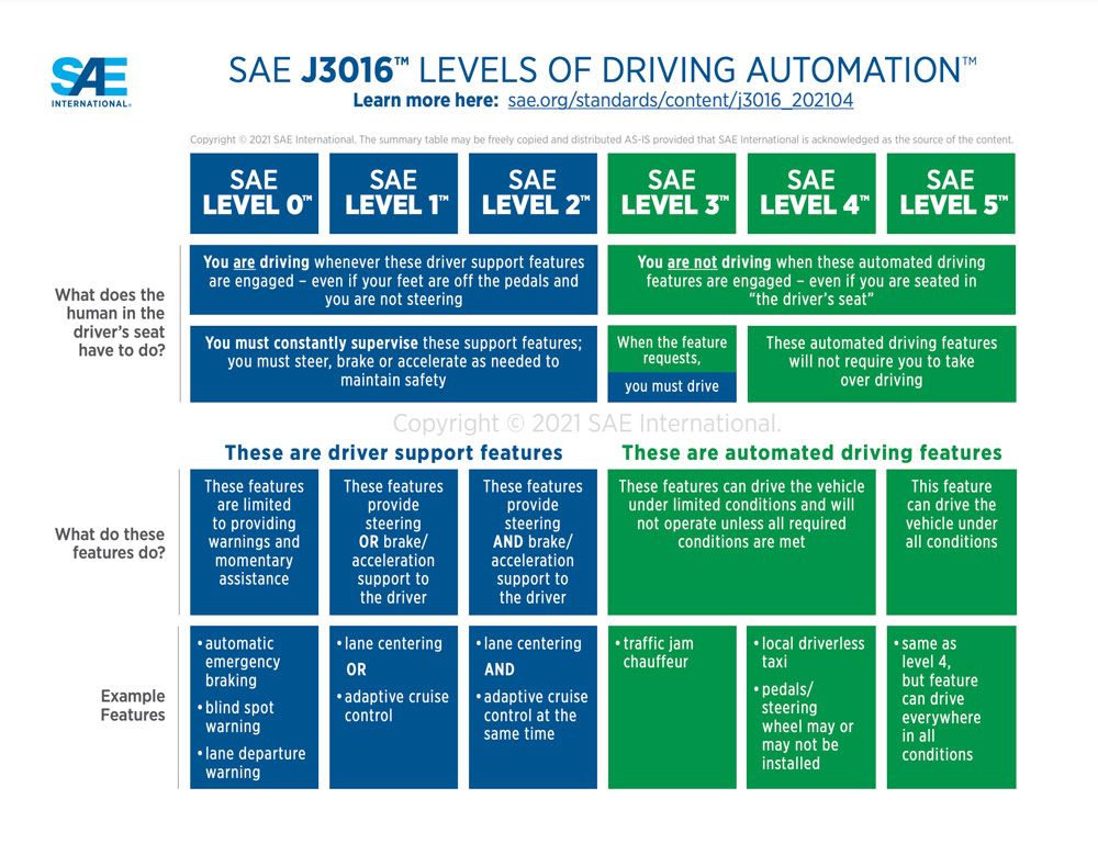 Types de capteurs ADAS utilisés aujourd'hui