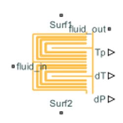 U-shaped channels block in Simscape Battery