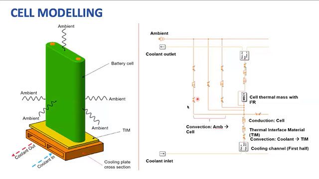 Mahindra Electric utilise la simulation au niveau système pour optimiser le système de gestion thermique de la batterie (BTMS) d'un véhicule électrique